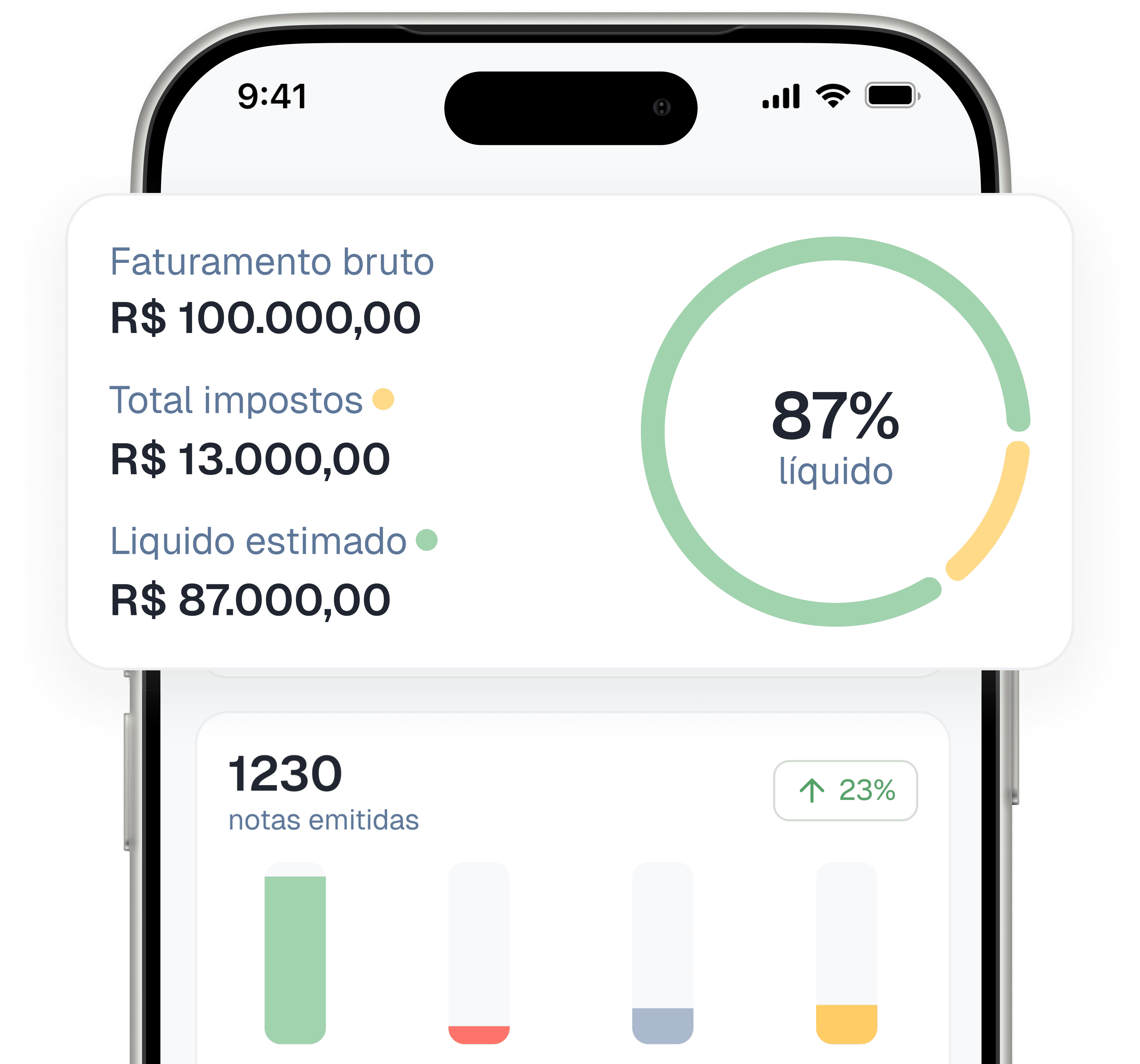 Resumo financeiro com distribuição da receita